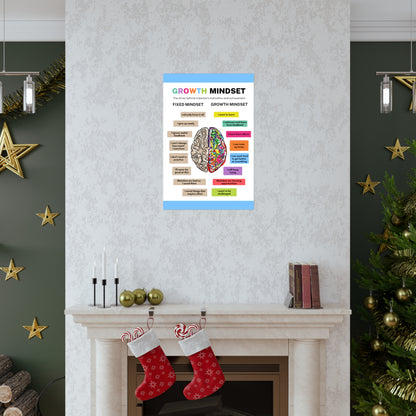 Poster - The Growth Mindset | Positive Thinking | Winner's Mentality | Premium Matte Poster