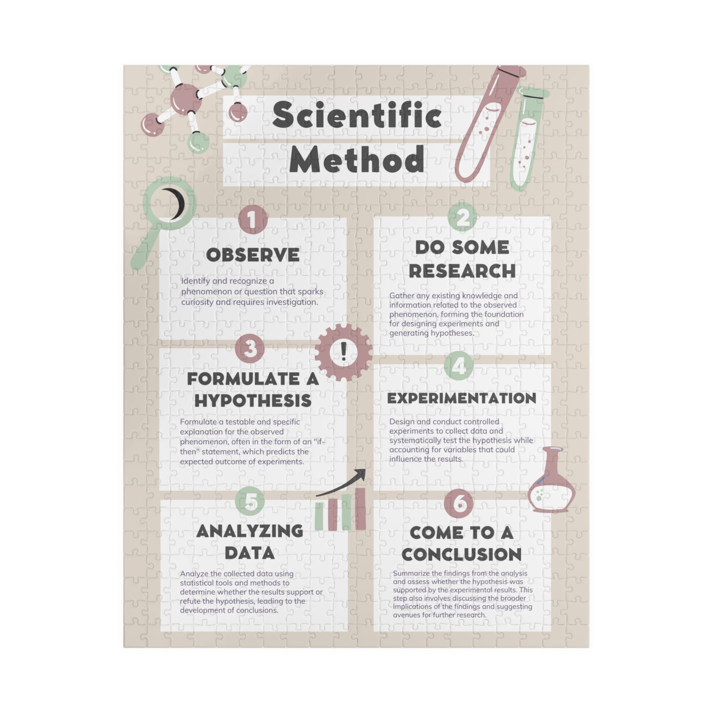 Jigsaw Puzzle - The Scientific Method | Critical Thinking | Science | Wall Decor