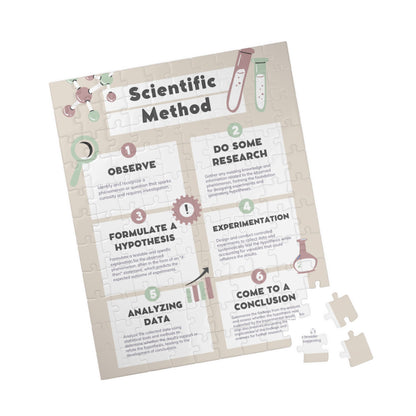 Jigsaw Puzzle - The Scientific Method | Critical Thinking | Science | Wall Decor