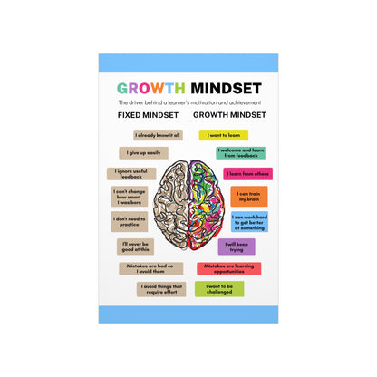 Poster - The Growth Mindset | Positive Thinking | Winner's Mentality | Premium Matte Poster