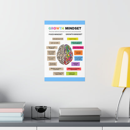 Poster - The Growth Mindset | Positive Thinking | Winner's Mentality | Premium Matte Poster