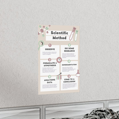 Poster - The Scientific Method | Critical Thinking | Science | Premium Matte Poster