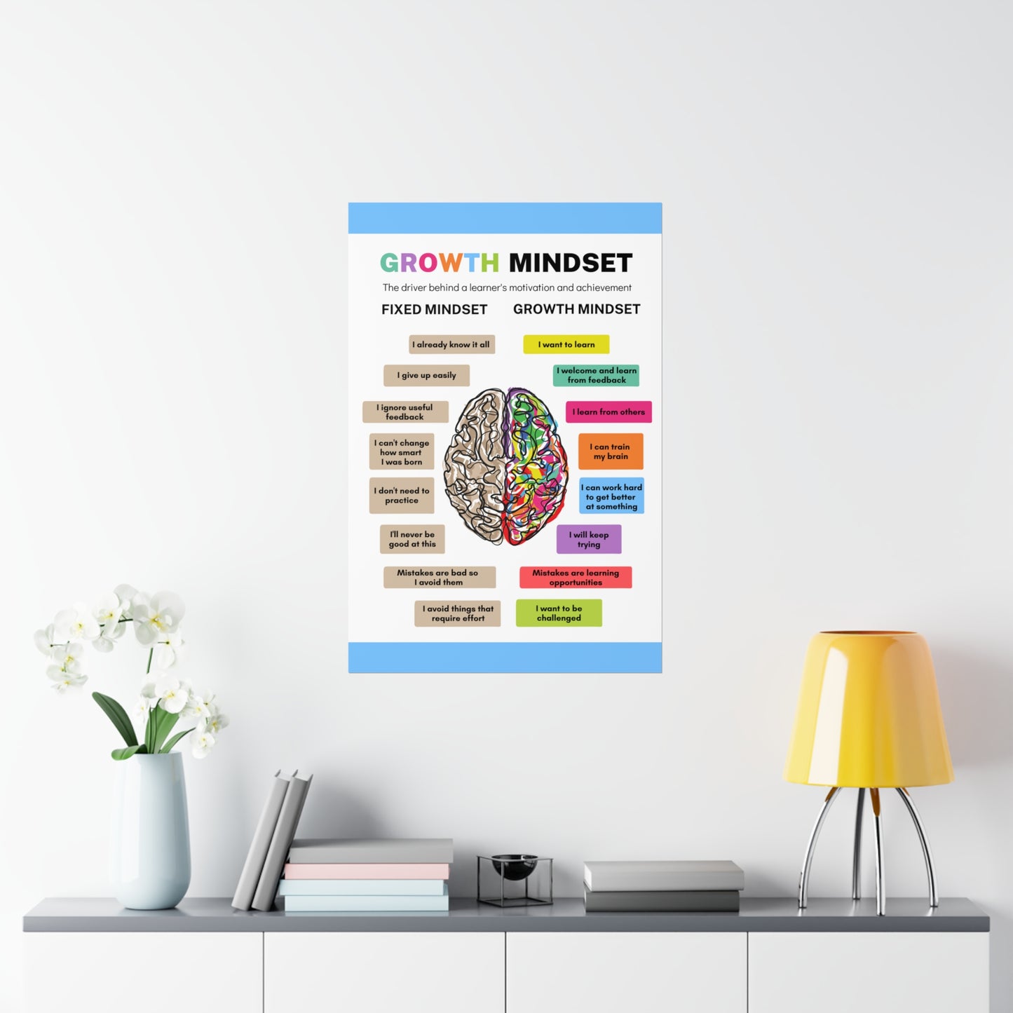 Poster - The Growth Mindset | Positive Thinking | Winner's Mentality | Premium Matte Poster