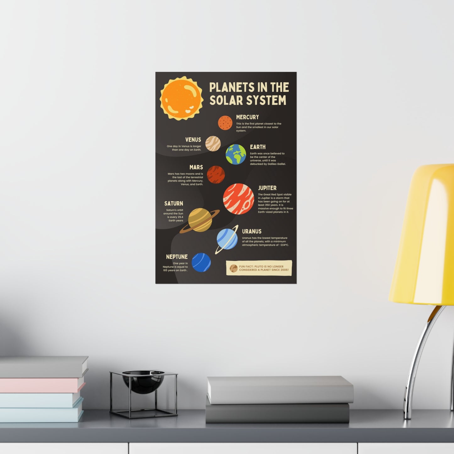 Poster - The Solar System | Astronomy And Science | Premium Matte Poster