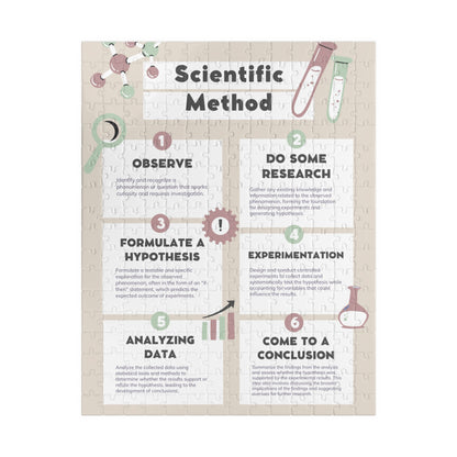 Jigsaw Puzzle - The Scientific Method | Critical Thinking | Science | Wall Decor