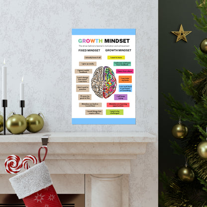 Poster - The Growth Mindset | Positive Thinking | Winner's Mentality | Premium Matte Poster