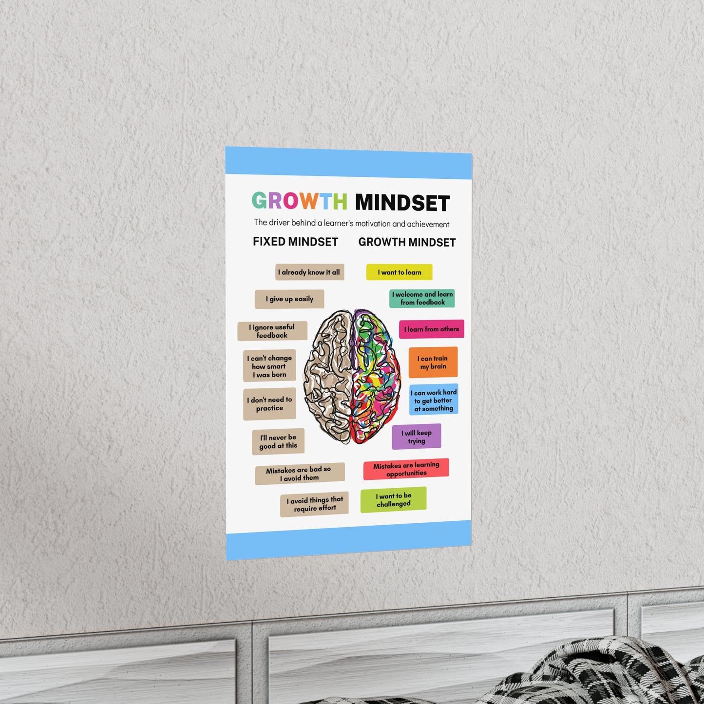 Poster - The Growth Mindset | Positive Thinking | Winner's Mentality | Premium Matte Poster