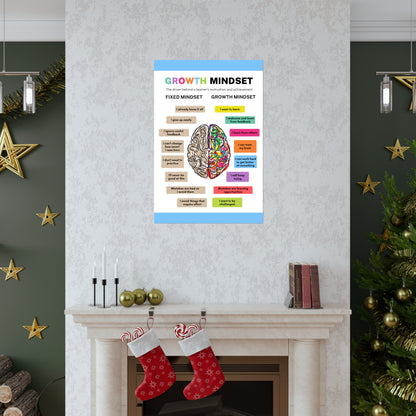 Poster - The Growth Mindset | Positive Thinking | Winner's Mentality | Premium Matte Poster