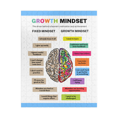 Jigsaw Puzzle - The Growth Mindset | Positive Thinking | Winner's Mentality | Wall Decor