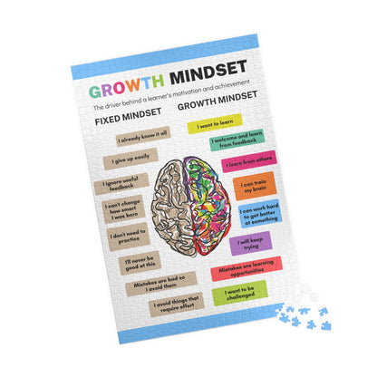 Jigsaw Puzzle - The Growth Mindset | Positive Thinking | Winner's Mentality | Wall Decor