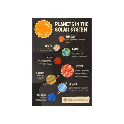 Poster - The Solar System | Astronomy And Science | Premium Matte Poster