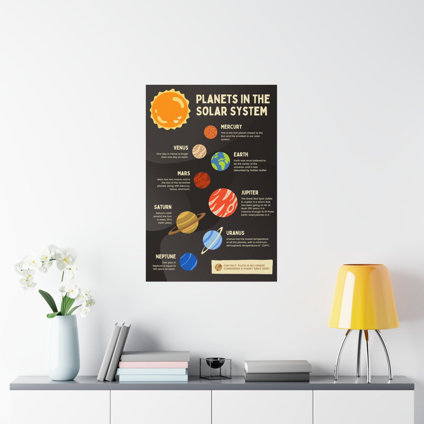 Poster - The Solar System | Astronomy And Science | Premium Matte Poster