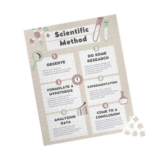 Jigsaw Puzzle - The Scientific Method | Critical Thinking | Science | Wall Decor