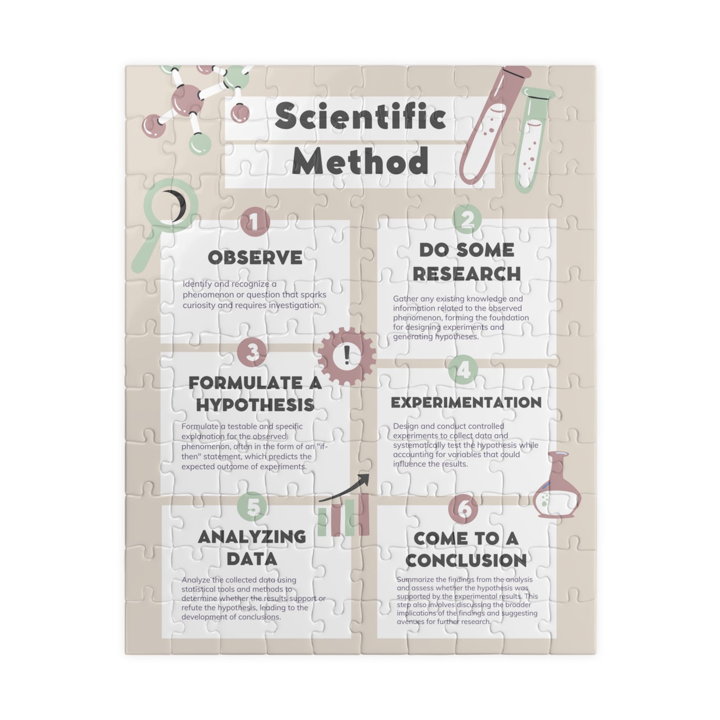 Jigsaw Puzzle - The Scientific Method | Critical Thinking | Science | Wall Decor