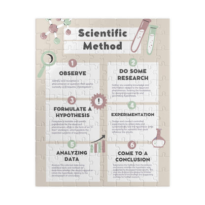 Jigsaw Puzzle - The Scientific Method | Critical Thinking | Science | Wall Decor