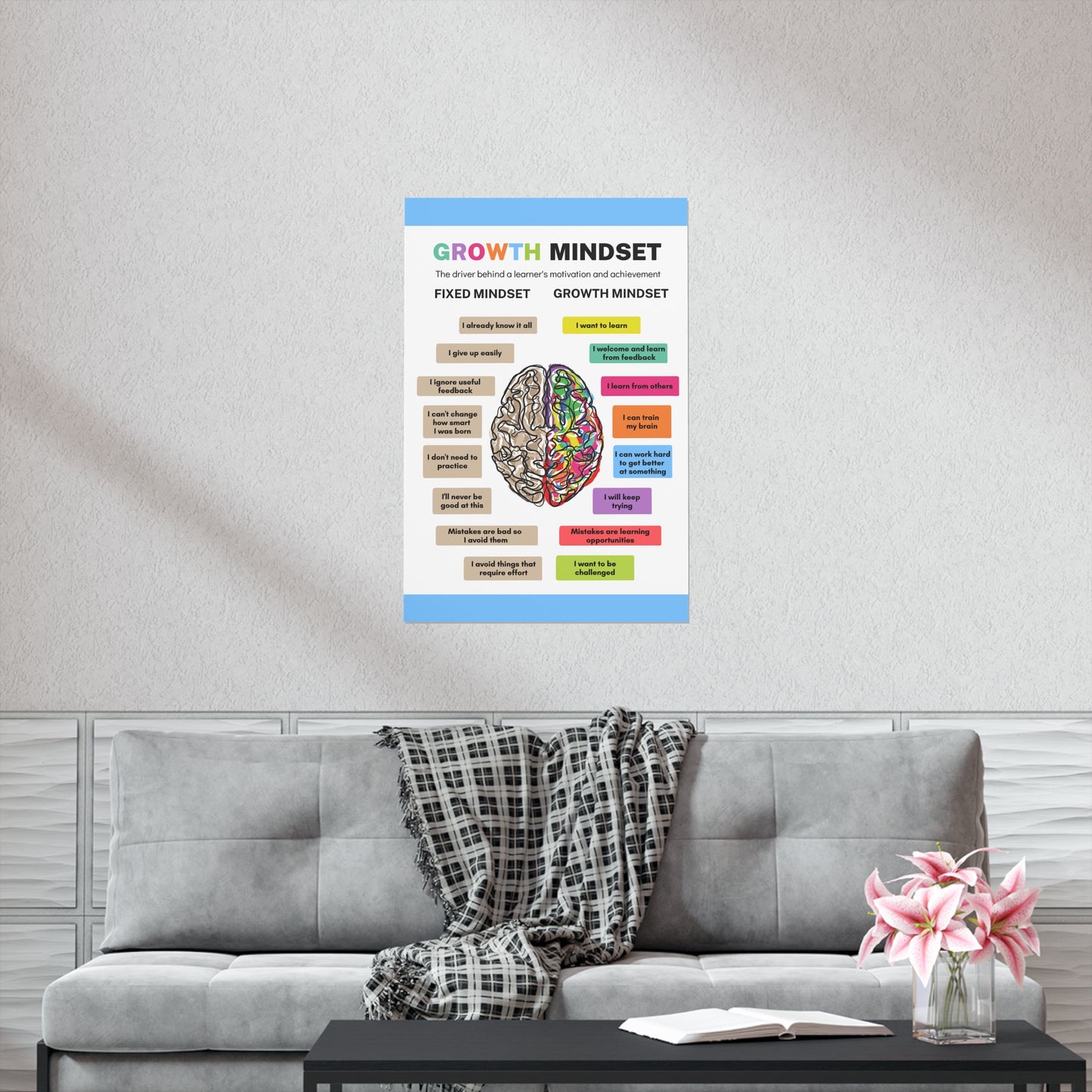 Poster - The Growth Mindset | Positive Thinking | Winner's Mentality | Premium Matte Poster