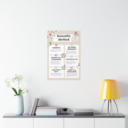 Poster - The Scientific Method | Critical Thinking | Science | Premium Matte Poster