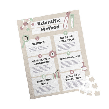 Jigsaw Puzzle - The Scientific Method | Critical Thinking | Science | Wall Decor