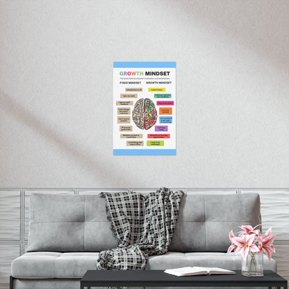 Poster - The Growth Mindset | Positive Thinking | Winner's Mentality | Premium Matte Poster