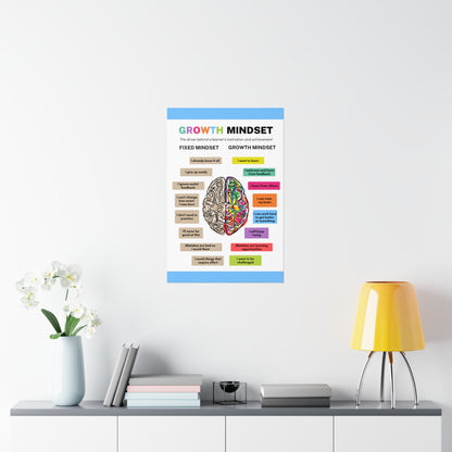 Poster - The Growth Mindset | Positive Thinking | Winner's Mentality | Premium Matte Poster